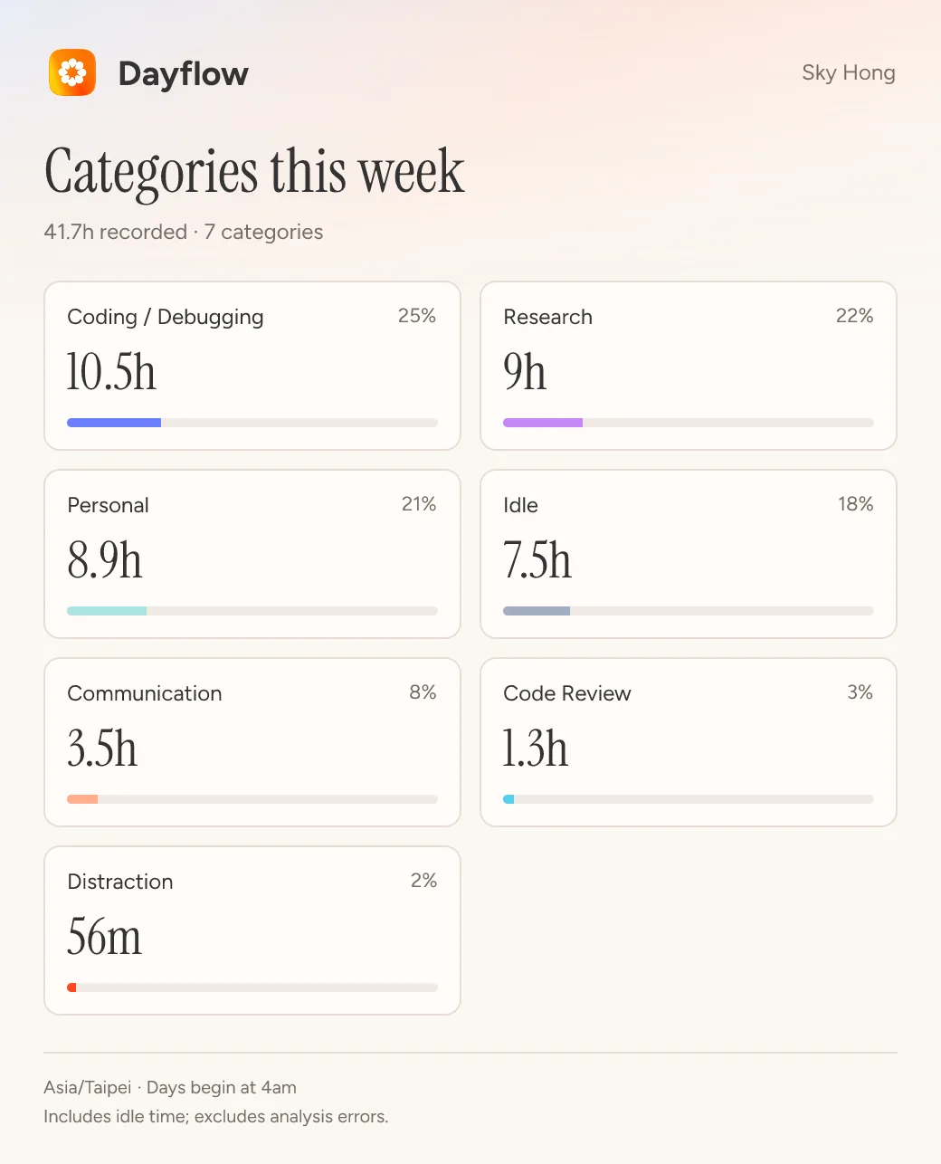 Dayflow dayflow-categories card
