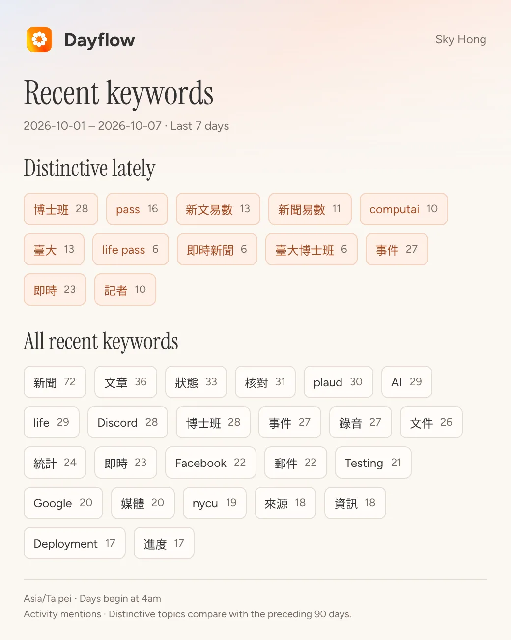 Dayflow dayflow-keywords card