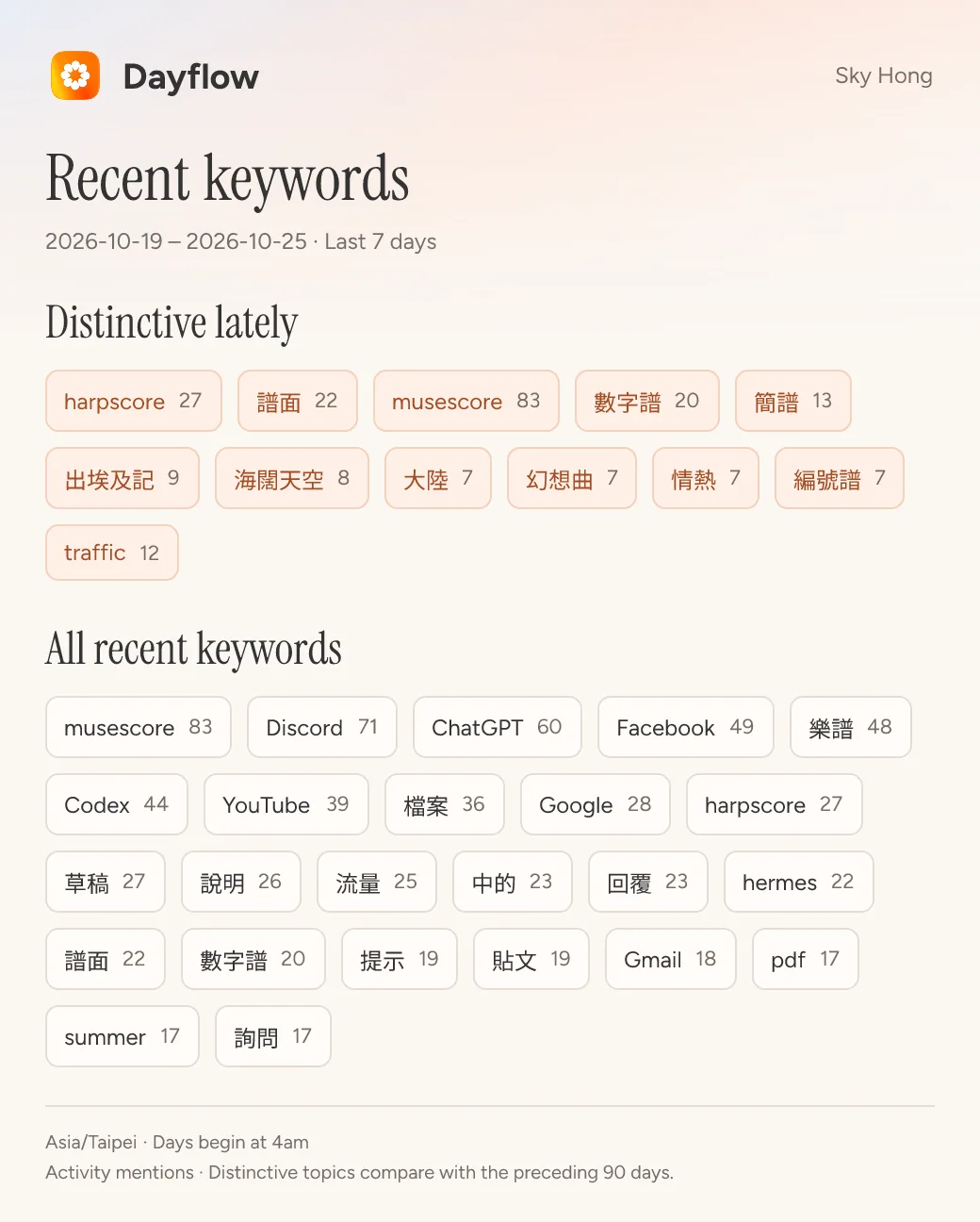 Dayflow dayflow-keywords card