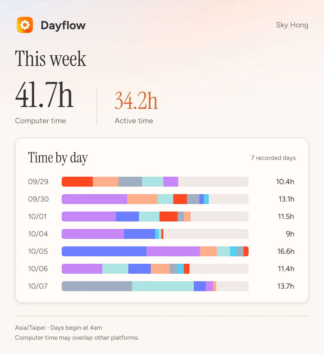 Dayflow dayflow card
