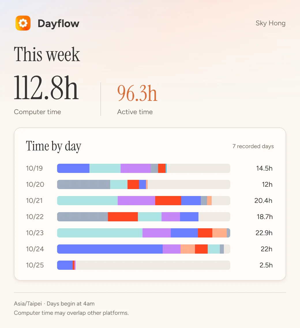 Dayflow dayflow card