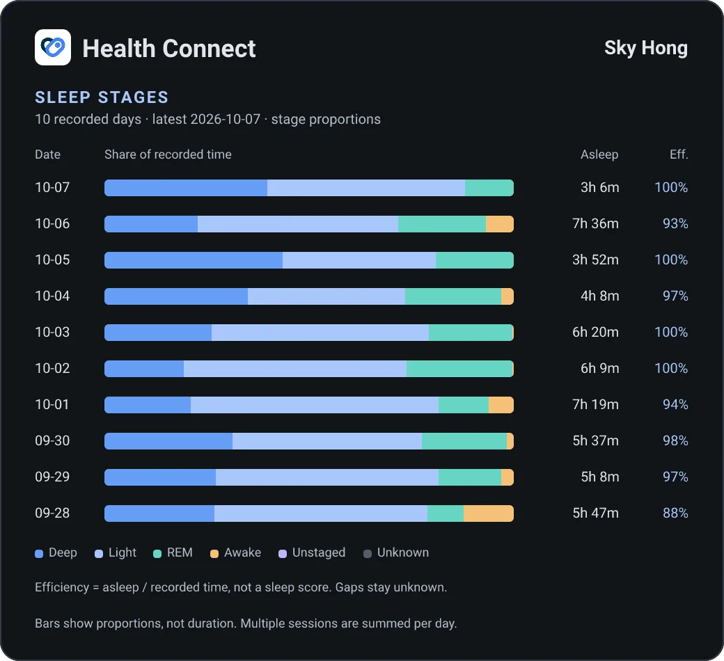 Health Connect health-sleep-stages card