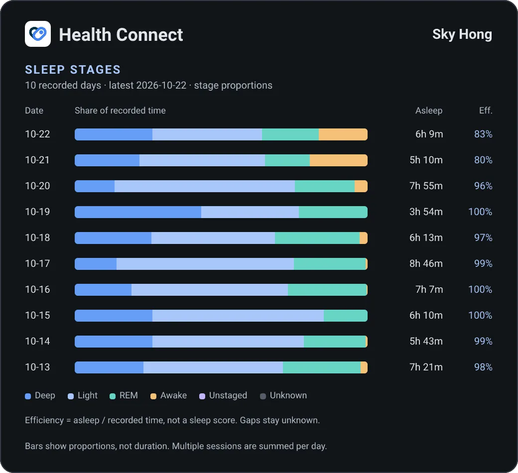 Health Connect health-sleep-stages card