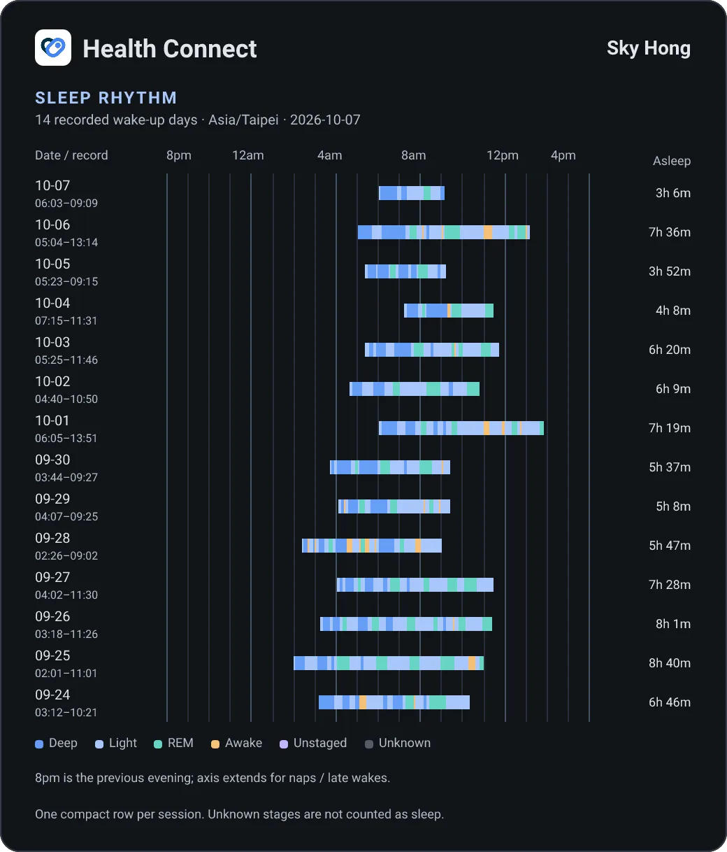Health Connect health-sleep card
