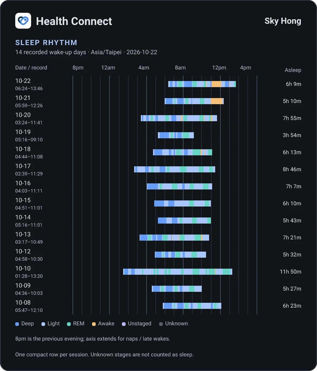 Health Connect health-sleep card