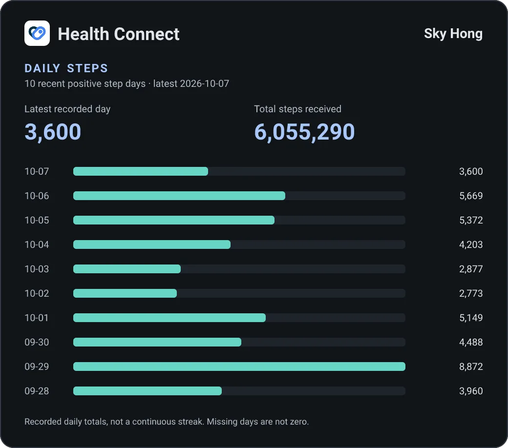 Health Connect health-steps card