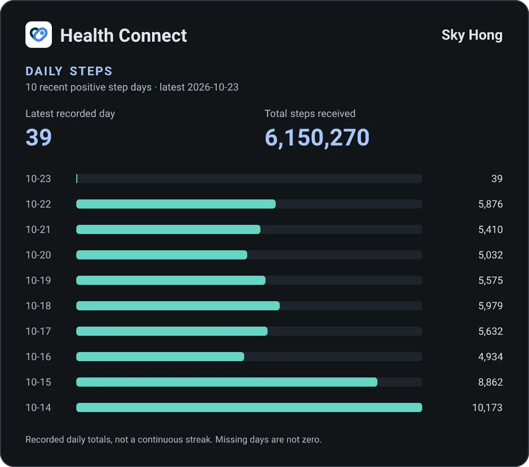 Health Connect health-steps card