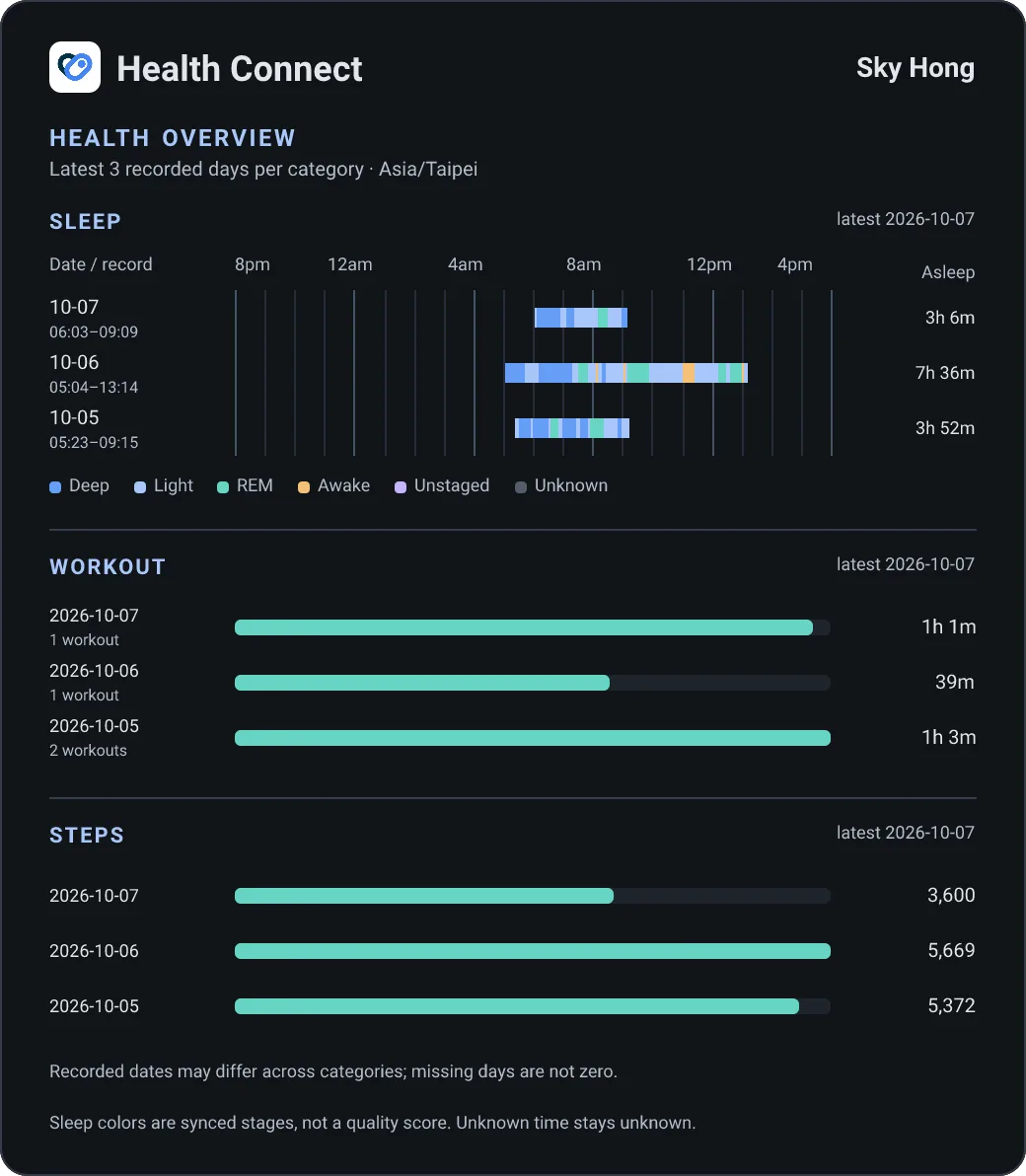 Health Connect health card