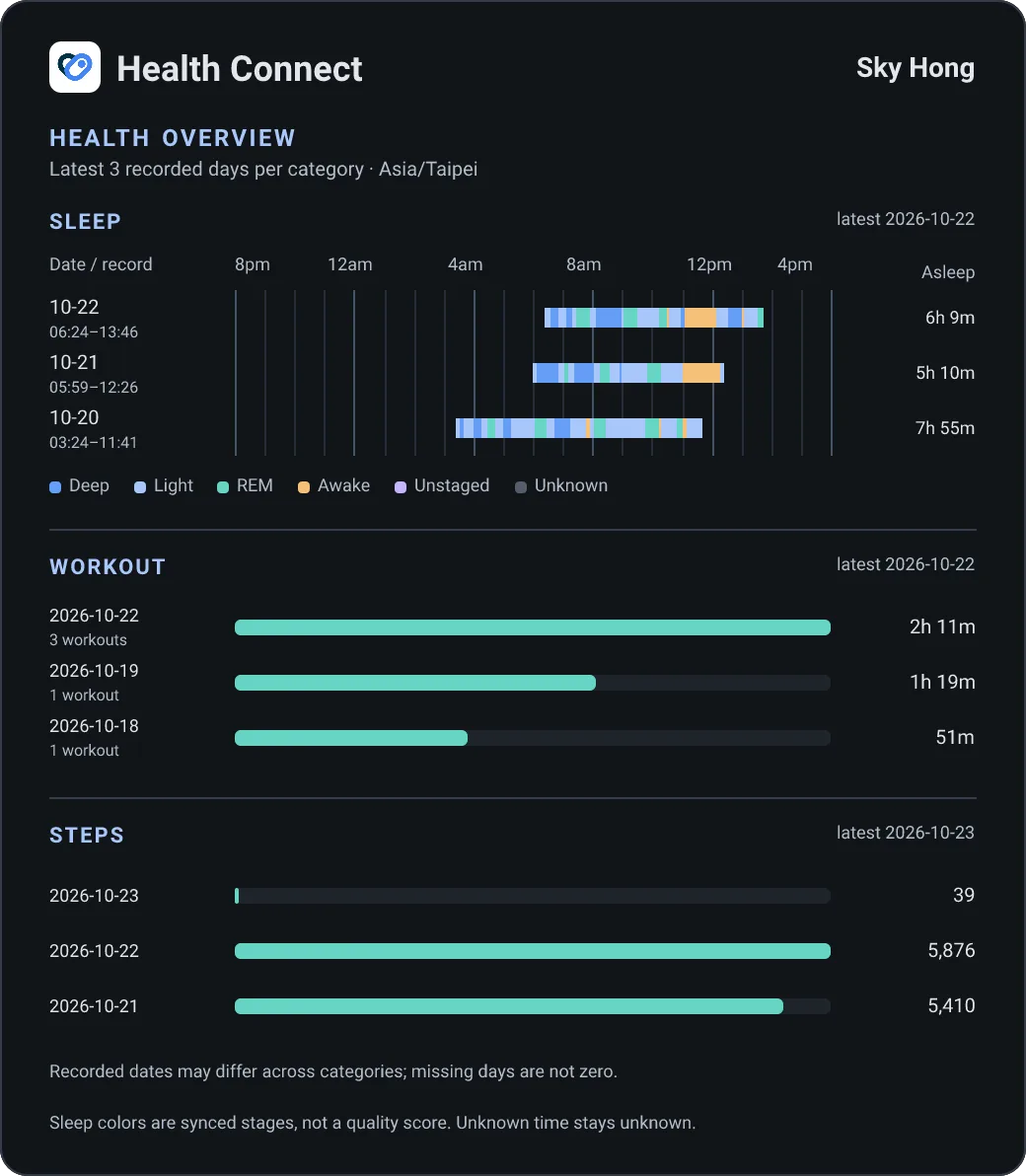 Health Connect health card