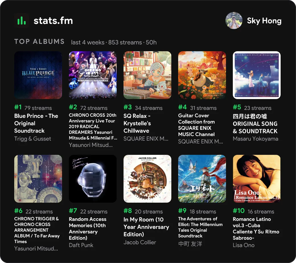 statsfm-albums