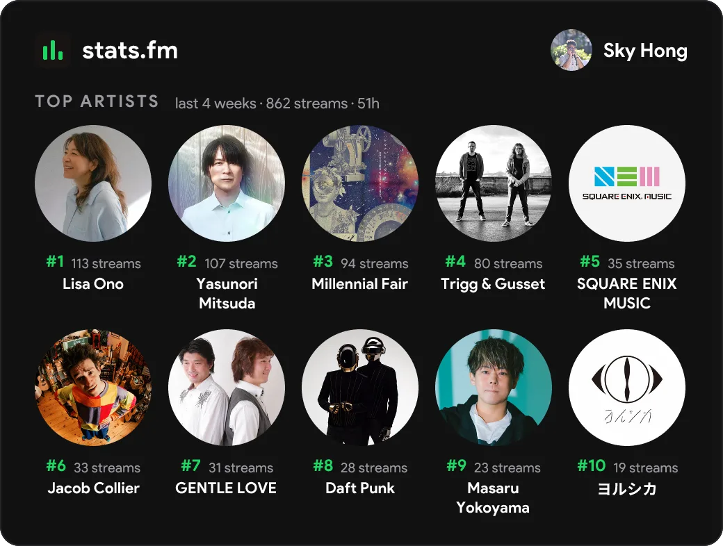 statsfm-artists