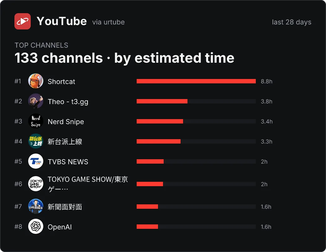 YouTube youtube-channels card