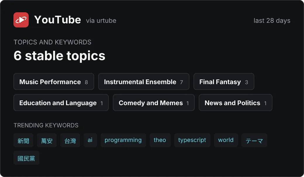 YouTube youtube-topics card